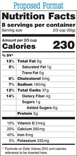 FDA proposes updates to Nutrition Facts label on food packages