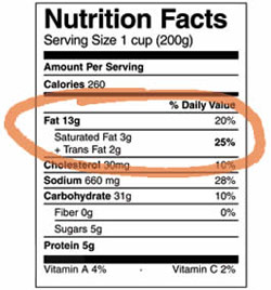 Dietary trans fatty acids linked to worsened memory: A Study  