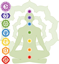 CHAKRAS : The wheels of spinning light