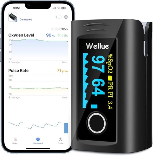 Wellue Bluetooth Pulse Oximeter Fingertip, Blood Oxygen Saturation Monitor with Free APP, Batteries, Carry Bag & Lanyard