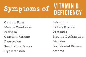 Symptoms Of Vitamin D Deficiency - Women Fitness